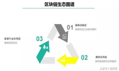 

解决Tokenim签名问题的终极指南：确保您的交易安全