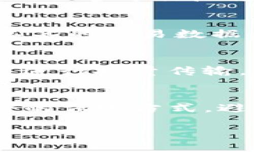   如何在无网络环境下使用Tokenim进行转账？ / 

 guanjianci Tokenim, 无网络转账, 加密货币, 离线交易 /guanjianci 

在当今数字化金融环境中，Tokenim作为一种加密货币钱包，越来越受到用户的欢迎。无论是进行日常交易还是投资，安全和便捷都是用户关注的重点。然而，在某些情况下，我们可能会遇到没有网络的情形，这让我们在进行转账时感到无从下手。那么，我们该如何在没有网络的环境中完成Tokenim的转账呢？接下来，我们将深入探讨这一问题，并为您提供详细的解答。

1. Tokenim是什么？
Tokenim是一个创新的数字货币钱包，旨在为用户提供安全、便捷的加密资产管理服务。它不仅支持多种加密货币的存储，还具备转账、接收和交易的功能。作为一个去中心化的钱包，Tokenim强调用户自身对私钥的控制，使得资金的安全性大大提高。与此同时，Tokenim还具备直观的用户界面，使得即使是新手用户也能快速上手。

2. 无网络环境下转账的难点在哪里？
在无网络环境下，转账的难点主要集中在信息的传递和交易的验证上。通常情况下，转账需要通过公共区块链网络验证交易的有效性，这一过程需要实时的网络连接。然而，在没有网络的情况下，如何保证交易信息能够被正确传递及验证，是一个亟待解决的问题。无网络的环境下，也可能影响到钱包应用的正常使用，例如无法同步区块链数据，导致交易失败。

3. 如何在无网络情况下进行Tokenim转账？
在无网络的情况下，用户可以采取以下几种方法进行Tokenim转账：首先，可以使用离线签名的方式。具体步骤为，将交易信息在有网络的设备上生成，然后将其转移到无网络设备进行签名，最后将交易信息再传回有网络的设备进行广播。其次，用户也可以借助蓝牙或其他局域网方式，将交易信息直接传输给对方，达成转账。此外，Tokenim用户还可以利用二维码进行离线交易，只需生成二维码进行扫描，便能实现信息的传递。

4. 离线签名交易的具体步骤是什么？
离线签名交易首先需要准备两个设备，一个有网络能够完成交易生成，另一个则用于进行离线签名。先在有网络的设备上创建交易，输入接收方地址及转账金额，确认信息无误后，生成未签名的交易数据。接着，将这份未签名的交易数据导出，可以通过USB或其它方式转移到无网络的设备上。在该设备上，使用Tokenim完成交易的签名，然后将生成的签名信息通过相同的方式转移回有网络的设备。最后，将签名后的交易广播到区块链网络，从而完成交易。

5. 使用二维码实现离线转账的优势
使用二维码进行离线转账具有多种优势。首先，二维码形式简单易懂，用户只需扫描即可完成信息的传递，方便快捷。其次，二维码信息可以有效地避免手动输入错误，降低交易出错的风险。此外，在某些情况下，二维码也可进行批量传输，一次完成多个转账，十分高效。然而，二维码虽然便利，但仍需保证二维码生成后的数据安全性，以防止被他人恶意篡改。

6. 在无网络环境下进行转账时的注意事项
在无网络环境下进行Tokenim转账时，用户需要特别注意几个方面。首先，确保在有网络的环境下生成并处理交易信息时，操作系统和应用保持最新，以提高安全性。其次，在转移未签名交易和签名数据的过程中，选择安全的传输方式，避免敏感信息被窃取。在使用二维码或蓝牙等技术时，需留意周围环境，以防有人借机干扰或窃取信息。最后，在完整的转账流程中，务必做好记录，以便日后查看和确认。

总结而言，虽然在无网络环境下进行Tokenim转账存在诸多挑战，但通过实施离线签名和利用二维码传输等方式，仍然能够保证交易的安全与便捷。在进行转账时，只需注意相关事项，即可顺利完成您的交易。