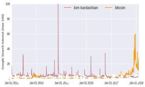  
如何解决Tokenim钱包转账一直加载中的问题