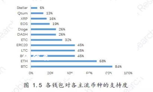 思考一个且的优质

质押挖矿结束后会怎样？全面解析未来趋势和影响