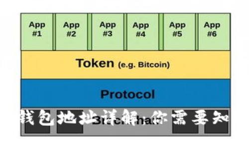 Tokenim钱包地址详解：你需要知道的一切