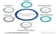 Tokenim钱包下载：安全便捷的数字货币管理工具
