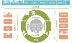 思考用户搜索意图和的以下是一个的和相关关键