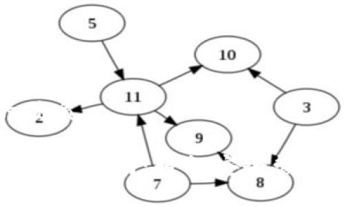思考一个且的优质

比特币冷钱包使用指南：轻松安全管理你的数字资产