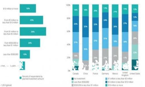 如何高效管理交易所冷钱包：安全策略与最佳实践