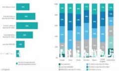 USDT可以用冷钱包交易吗？详解冷钱包与交易的关