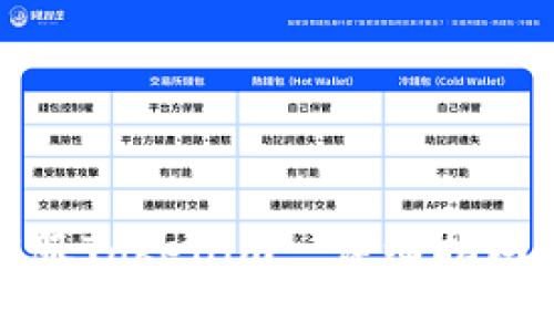 如何联系客服Tokenim: 详细指南与解决方案