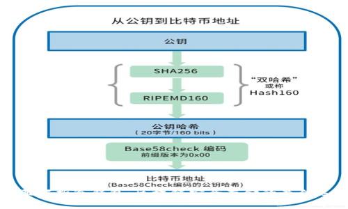 全面解析冷钱包：区块链安全存储的最佳选择
