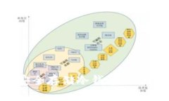 如何安全存储冷钱包：终极指南