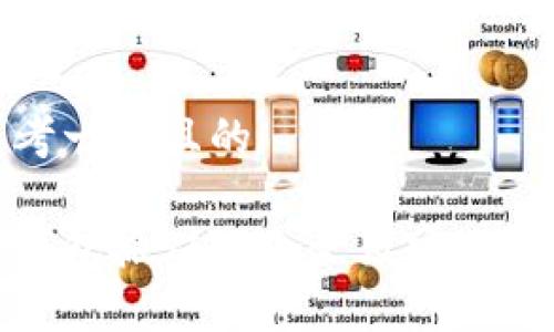 思考一个且的

冷钱包搬砖的含义及实用技巧