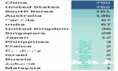 思考的titulo最受欢迎的USDT钱包APP推荐与使用指南