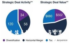 Tokenim充值手续费详解与常见问题解答