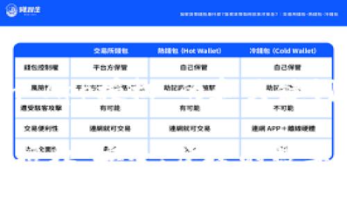 关于“Tokenim App授权”的和关键词

Tokenim App授权：安全、便捷的数字资产管理工具