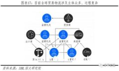 LedgerX交易所官网的全面指南：加密货币交易的新