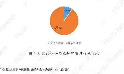 优质
如何修改冷钱包密码：安全存储的最佳实践