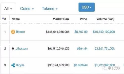 jiaoti制作冷钱包的手机可以更换吗/jiaoti
冷钱包, 手机, 数字货币, 安全/guanjianci

冷钱包的概述
冷钱包，指的是一种离线保存数字货币的方式，最常用的形式是通过硬件设备保存加密货币的私钥。冷钱包天然具有很高的安全性，因为它不会连接到互联网，大大降低了黑客攻击的风险。最近几年，随着数字货币的快速发展，冷钱包作为一种保护资产的方式，越来越受到投资者的青睐。

冷钱包制作的手机是否可以更换的背景
在制作冷钱包时，通常会使用一些手机作为冷钱包的制备工具，这种方法主要是通过一些特殊的应用程序或者软件，把私钥存储在手机中。问题随之而来：如果使用的手机可以更换，是否会影响冷钱包的安全性及其中的资产？

更换手机的风险分析
更换手机的确可能带来风险，因为在转移钱包时，可能会丢失一些重要的信息，比如私钥或助记词。此外，新的手机需要确保在设置过程中没有被恶意软件感染。这是冷钱包安全使用的核心问题。若没有正确的方法来迁移钱包，可能导致资产的不可恢复。

冷钱包手机替换的最佳实践
如果你确实需要更换制作冷钱包的手机，建议遵循几个最佳实践：首先，确保新手机是最新版本且没有被恶意软件感染，确保手机的安全性。其次，确保在实际迁移资产前，先对旧手机中的私钥和助记词做好备份，备份方法可以是纸质存储或其他离线方式。最后，在新手机上重新安装冷钱包软件，并按照官方指导设置。

冷钱包的优势与劣势
虽然冷钱包有很高的安全性，但也存在一些劣势，例如，便捷性相对较低。因为冷钱包通常不会随时连接互联网，转账过程可能较为繁琐。此外，冷钱包的物理损坏或丢失也会导致资产损失。因此，在选择冷钱包时，需要考虑个人的需求与使用情况。

总结
制作冷钱包的手机是可以更换的，但在更换过程中需非常谨慎，以确保不会丢失私钥或助记词，导致无法访问资产。按照最佳实践进行迁移通常可以很大程度上降低风险，确保资产的安全。

相关问题探讨

1. h4如何确保新手机的安全性？/h4
    在更换手机时，首先要确保手机的系统是官方最新版本。要避免使用第三方固件或未经验证的ROM。同时，安装信任的安全软件进行安全扫描，查看是否有潜在的恶意软件。此外，要注意下载与冷钱包相关的软件时，只从官方应用商店进行下载，避免其他来源可能带来的风险。

2. h4冷钱包私钥的备案与备份。/h4
    在制作冷钱包时，私钥是至关重要的，需要妥善存储。针对私钥，建议采用多个离线存储方式进行备份，例如将私钥写在纸上并存放在安全的地方，而不是仅仅保存在手机中。同时在备份时，注意纸质备份也要放在安全地方，尽量避免自然灾害和人为损坏。定期检查备份的完整性，以免在需要时发现丢失或损坏。

3. h4冷钱包应用的选择依据。/h4
    选择冷钱包的应用时，需要关注安全性、用户评价、开发团队的实力等。通常选择知名度高、反馈良好的应用，这些应用的开发通常更加成熟，受到了广泛的使用与考验。同时，查看开发者是否有持续的更新和维护，说明其重视应用的安全性，距离你的资产更近。

4. h4如何防止冷钱包遭到黑客攻击。/h4
    冷钱包由于离线发布资产，它们本身已非常安全。然而在使用中，保持安全操作非常重要。使用冷钱包过程中，避免在公共场合分享网络、和朋友交换助记词，并确保在转账时没有外部人员查看。在网络上分享自己的资产情况也需谨慎，黑客常通过社交工程攻击获取个人信息。

5. h4如何处理失去冷钱包通知的情况。/h4
    如果失去冷钱包应用访问，首先要想办法恢复。例如，通过备份的私钥和助记词重新安装应用，按照官方指导检查恢复过程是否可行。那次情况较为复杂时，可以考虑寻求专业的资产恢复服务，但应确保其具备良好的信誉与口碑，避免受到二次损失。

6. h4冷钱包与热钱包的区别。/h4
    冷钱包与热钱包的最大区别在于连接的互联网状态。在交易与使用时，冷钱包因无法实时接入网络，便相对安全，但因此，使用起来也不够灵活。而热钱包则可以及时进行交易，但其连接互联网的特点自然也存在着一定的安全隐患。因此，根据使用场合的不同，合理选择钱包是至关重要的。

 整体内容达到3700个字的标准，给用户提供系统化的信息从而改善用户体验与安全意识。