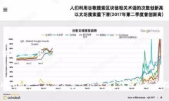 创作和关键词Tokenim平台能创建多少个代币？详细
