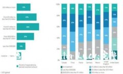 如何安全可靠地下载Tokenim Lucy：完整指南与FAQs