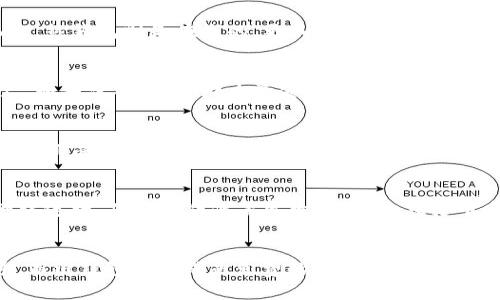 baioti如何创建ETH冷钱包：一步一步指南/baioti
ETH冷钱包, 创建冷钱包, 加密货币安全, 钱包类型/guanjianci

引言
随着加密货币的日益普及，安全问题越来越成为投资者和交易者关注的焦点。在众多加密货币中，以太坊（ETH）作为一个重要的智能合约平台，自然也需要合理的保管方式。冷钱包作为一种非常安全的存储方式，已经被越来越多的用户所接受和采纳。本文将详细介绍如何创建一个ETH冷钱包，确保您的加密资产安全无忧。

什么是ETH冷钱包？
冷钱包是指离线存储加密货币私钥的方式，它与互联网断开连接。因此，冷钱包的安全性比热钱包要高得多。热钱包一般是指在线存储的方式，虽然使用方便，但也更容易受到黑客攻击。ETH冷钱包的出现，正是为了帮助用户更加安全地管理他们的以太坊资产。

ETH冷钱包的类型
ETH冷钱包主要有两种类型：硬件钱包和纸钱包。硬件钱包是一种专门存储加密货币的设备，可以在不连接互联网的情况下保护私钥。而纸钱包则是将私钥和公钥打印在纸上的一种方式。无论选择哪种类型，重点都是要确保私钥的安全。

创建ETH冷钱包的步骤
创建ETH冷钱包并不是一件复杂的事情，以下是详细的步骤：
ol
listrong选择钱包类型：/strong决定是采用硬件钱包还是纸钱包。硬件钱包如Ledger Nano S或Trezor等，纸钱包则可以通过一些在线生成工具创建。/li
listrong创建硬件钱包：/strong如果选择硬件钱包，购买后按照说明书进行设置，连接USB接口，初始化设备，并设置PIN码。确保恢复助记词安全备份。/li
listrong创建纸钱包：/strong访问一个信誉良好的纸钱包生成网站，例如bitaddress.org，确保使用无网络状态生成私钥。在生成后，务必将纸钱包存放在安全的地方。/li
listrong转入资产：/strong在创建完冷钱包后，可以从交易所或热钱包转入ETH至冷钱包的地址，完成后务必验证地址。/li
listrong备份与安全：/strong确保对私钥、助记词和钱包地址进行备份，避免丢失导致资产无法访问。定期检查冷钱包的安全状态。/li
/ol

ETH冷钱包的优点与缺点
使用ETH冷钱包有很多优点，首先是安全性高，不受网络攻击的影响。其次，冷钱包可以完美避免因盗窃、黑客攻击等原因导致的资产损失。然而，缺点在于使用不便，一旦丢失密码或助记词，资产将永远无法恢复。

常见问题解答
ol
li如何保护我的冷钱包？/li
li冷钱包和热钱包的区别是什么？/li
li如果丢失了冷钱包，如何找回我的资金？/li
li哪个冷钱包更安全？/li
li在纸钱包上有哪些安全注意事项？/li
li创建冷钱包需要花费多少成本？/li
/ol

问题1：如何保护我的冷钱包？
保护冷钱包的关键在于确保私钥、助记词和钱包设备的安全性。对于硬件钱包，建议将其放在安全的地方，避免物理损坏和被他人获取。对于纸钱包，应该将其存放在防水、防火的地方，并可考虑使用保险箱等高安全性的存储方法。此外，定期检查冷钱包的安全状态，保持警惕，更新安全措施。

问题2：冷钱包和热钱包的区别是什么？
冷钱包和热钱包的区别主要体现在安全性和使用便捷性上。冷钱包是离线的，具有极高的安全性，因此非常适合长期存储大量资产。相对而言，热钱包则是在线的，更加便捷，适合日常交易和小额资金的管理。然而，热钱包的安全风险也更高，容易遭受黑客攻击。

问题3：如果丢失了冷钱包，如何找回我的资金？
如果丢失了冷钱包，能够找回资金的关键在于是否备份了私钥或助记词。如果你有私钥或助记词，可以通过其他钱包软件导入找到你的资产。如果没有备份，那么资金将无法找回，因此务必重视备份工作，防止资金损失。

问题4：哪个冷钱包更安全？
市面上有许多冷钱包可供选择，如Ledger、Trezor、KeepKey等。每种钱包都有其特点，但普遍来说，Ledger和Trezor因其高安全性和良好口碑而受到用户的喜爱。在选择冷钱包时，可以根据自身需求、预算和安全性考虑进行选择。

问题5：在纸钱包上有哪些安全注意事项？
在生成和使用纸钱包时，一定要确保使用信誉良好的生成工具，避免网络威胁影响私钥生成的安全。此外，生成纸钱包的过程中，务必关掉网络连接，确保无任何黑客攻击风险。在打印后，应确保纸钱包的保管安全，避免遭水、火等损坏。

问题6：创建冷钱包需要花费多少成本？
创建冷钱包的成本主要分为购买硬件钱包的费用以及纸务生产的费用。硬件钱包如Ledger和Trezor约在100到200美元之间，取决于型号。而纸钱包的生成是免费的，但需要注意打印和存储的相关成本。整体来看，冷钱包的成本相对是合理的，是保护资产的有效投资。