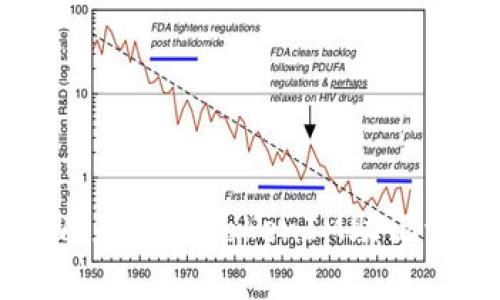 如何正确生成和管理TokenIM助记词: 关键指南