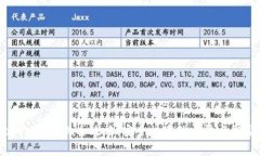 : 2020Tokenim提现全攻略：安全快速的方法与常见问
