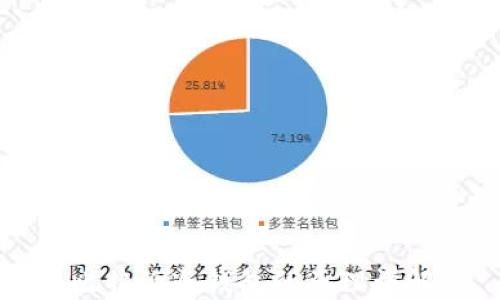 
比特派冷钱包的原理详解