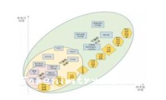 如何兑换Tokenimtrx：详细步骤与指南