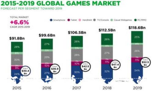   
冷钱包如何给平台充币：安全、高效的步骤详解