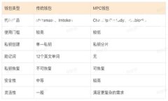 优质   中本聪100万比特币钱包地址揭秘：真相与