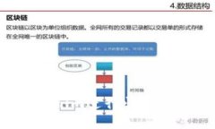 如何使用Tokenim进行快速闪兑：新手教程