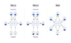比特派钱App官网下载安装：快速、简便的数字资