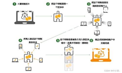 思考用户搜索意图及

用户在搜索“tokenim怎么查钱包”时，可能希望了解如何在Tokenim平台上查询他们的加密货币钱包。这通常涉及查找钱包余额、交易记录以及其他相关信息。因此，一个的可以是：

  如何轻松查询Tokenim钱包及余额，掌握你的加密资产 / 

相关关键词

 guanjianci Tokenim, 钱包查询, 加密资产, 余额查询 /guanjianci 

一、Tokenim钱包的基本概念
Tokenim是一个新兴的数字资产管理平台，为用户提供安全、便捷的加密货币钱包服务。用户可以通过Tokenim管理多种加密货币，包括比特币、以太坊等。查询钱包信息是用户使用Tokenim的关键功能之一，理解如何有效查看钱包可以帮助用户更好地管理他们的加密资产。

二、Tokenim钱包的查询步骤
查询Tokenim钱包通常需要遵循几个简单的步骤。首先，用户需登录到Tokenim账号，这里的安全性非常重要，因此确保使用强密码并启用两步验证是必要的。其次，进入钱包页面，用户即可看到他们的资产余额、历史交易记录等信息。最后，也可以利用一些过滤器，查看特定时间段的交易记录。

三、如何查看Tokenim的余额和交易记录
设备或网络的选择可能会影响查询的效率。用户应确保网络环境稳定，以便快速加载钱包页面。当进入钱包页面时，用户的资产余额通常会在页面顶部以突出形式展示。而交易记录则可能需要用户点击“交易记录”选项，进入具体页面查看详细交易信息。在这里，用户可以了解到每笔交易的时间、金额以及状态等详细信息。

四、Tokenim钱包常见问题答疑
很多用户在使用Tokenim钱包时，可能会遇到一些常见问题，例如如何找回忘记的密码、如何提高账户安全性等。用户应定期检查账户设置，确保个人信息的更新，并注意安全防范措施。用户若遇到问题，也可以参考Tokenim的帮助页面，了解答案与解决方案。

五、Tokenim钱包的安全性
安全性是用户在选择数字资产钱包时最为关注的因素之一。Tokenim在用户安全性方面投入了相当大的努力，包括提供冷存储、加密保护等功能。用户还可以利用两步验证、邮箱确认等方式进一步增加账户的安全性。了解如何提高钱包的安全性，将有效保护用户的资产安全。

六、Tokenim钱包的未来发展
随着区块链技术的发展，Tokenim的功能也在不断完善。用户可以期待Tokenim在提升用户体验、安全性以及技术创新等方面的持续努力。随着区块链生态的发展，Tokenim有望成为用户管理加密资产的重要工具。

相关问题的详细介绍

1. 什么是Tokenim钱包，它的主要功能是什么？
Tokenim钱包是一个数字资产管理工具，用户可以通过它存储、发送和接收不同种类的加密货币。主要功能包括资产管理、交易记录查看和钱包安全设置等。用户通过Tokenim能够方便快捷地管理各种数字资产，使其成为越来越多人选择的加密货币钱包。

2. 如何在Tokenim上创建一个新钱包？
创建新钱包的步骤相对简单，用户只需访问Tokenim官方网站或应用，登录后选择创建新钱包，系统会引导用户完成相关设置，包括密码选择、备份助记词等。在创建过程中，用户应特别注意保管好助记词，因为它是找回钱包的唯一凭证。

3. 如何提高Tokenim钱包的安全性？
提高钱包安全性有多种方式，包括启用两步验证、使用强密码和定期更改密码等。此外，用户也可以将部分资产保存在冷钱包中，避免因网络攻击而造成的损失。无论何时，保持对账户活动的监控都是非常重要的，确保其安全。

4. Tokenim钱包的费用及手续费结构是怎样的？
Tokenim钱包在交易过程中会收取一定的手续费，费用结构通常以交易的金额及网络拥堵情况为基础。用户在进行大额交易时，应提前了解手续费比例，避免因手续费过高而影响交易决策。同时，了解Tokenim的费用政策，有助于用户更好地规划资产管理。

5. 如何查看Tokenim的交易记录？
用户可以在登录后进入钱包页面，找到“交易记录”选项。点击进入后，用户可以查看所有的历史交易信息，包括每笔交易的时间、状态和金额等。期間也可以通过筛选条件，将交易记录按时间段或交易类型进行分类查看。

6. Tokenim未来的功能发展趋势如何？
随着技术的进步，Tokenim未来可能会增加更多的功能，例如支持更多种类的加密货币、推出更为友好的用户界面以及提高交易速度等。同时，Tokenim也或许会在安全性方面下更大功夫，进一步提升用户的使用体验。

上述内容涵盖了用户搜索“tokenim怎么查钱包”可能关注的重要信息，建议用户结合自己的需求深入了解。