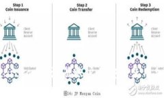 如何在BitPay上注册账户并安全使用加密货币