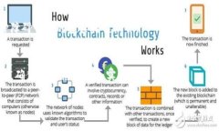 biao ti/biao ti：如何利用Tokenim 2.0在EOS平台上进行高