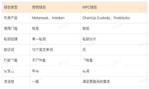 imToken冷钱包收款指南：安全便捷的数字资产管理