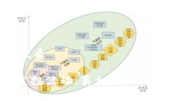 思考且的优质Tokenim空投活动：真相揭秘与参与指