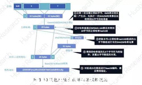 
TP钱包与冷钱包的全面解析：如何选择适合你的数字资产存储方案