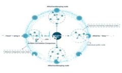 思考一个且的，以及4个相关的关键词。以下是和