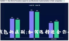 比特币冷钱包和热钱包的区别：如何选择适合你