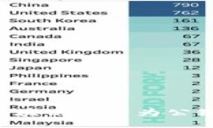 如何查询区块链是否为公链：权威指南