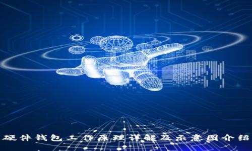 硬件钱包工作原理详解及示意图介绍