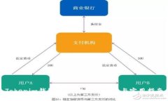 Tokenim钱包：安全性全面评估与实用指南
