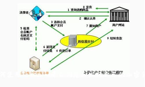 如何使用Tokenim平台创建和发行自己的加密货币
