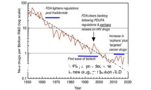 如何选择最安全的泰达币冷钱包软件保护您的数字资产
