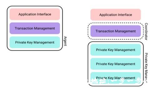 如何获取泰达币（USDT）钱包地址：一步一步的指南