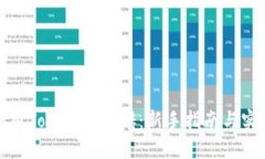 如何利用Tokenim搬砖：新手指南与实战策略