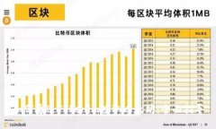 如何通过Tokenim赚取以太坊：全面指导