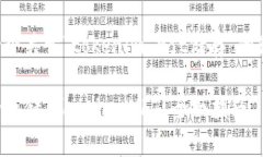 以下是一个关于“tokenim nft储存”的和关键词：如