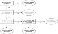 Tokenim 是一个与区块链和加密货币领域相关的术语