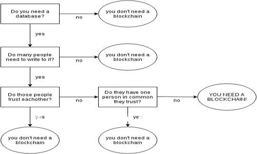 Tokenim 是一个与区块链和加密货币领域相关的术语，特指代币化资产或数字资产的管理与交换。其核心思想是通过区块链技术将现实世界的资产（如房地产、股权、艺术品等）进行数字化表示，使其可以在区块链上进行交易、转让和管理。

### Tokenim：区块链世界中的代币化资产管理创新